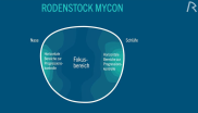 Rodenstock Mycon Glas